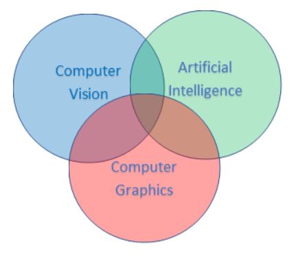 AppiTech Research lab